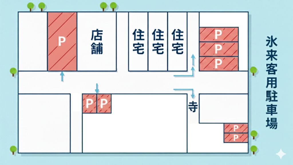 夏季限定来客用駐車場