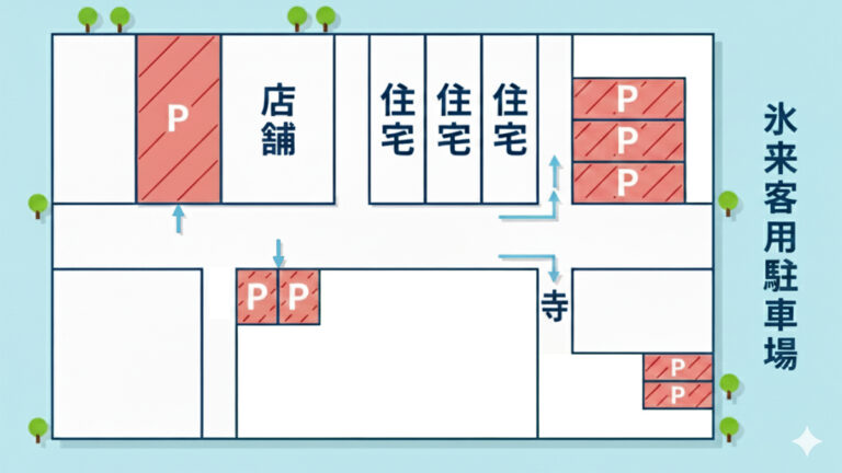 夏季限定来客用駐車場